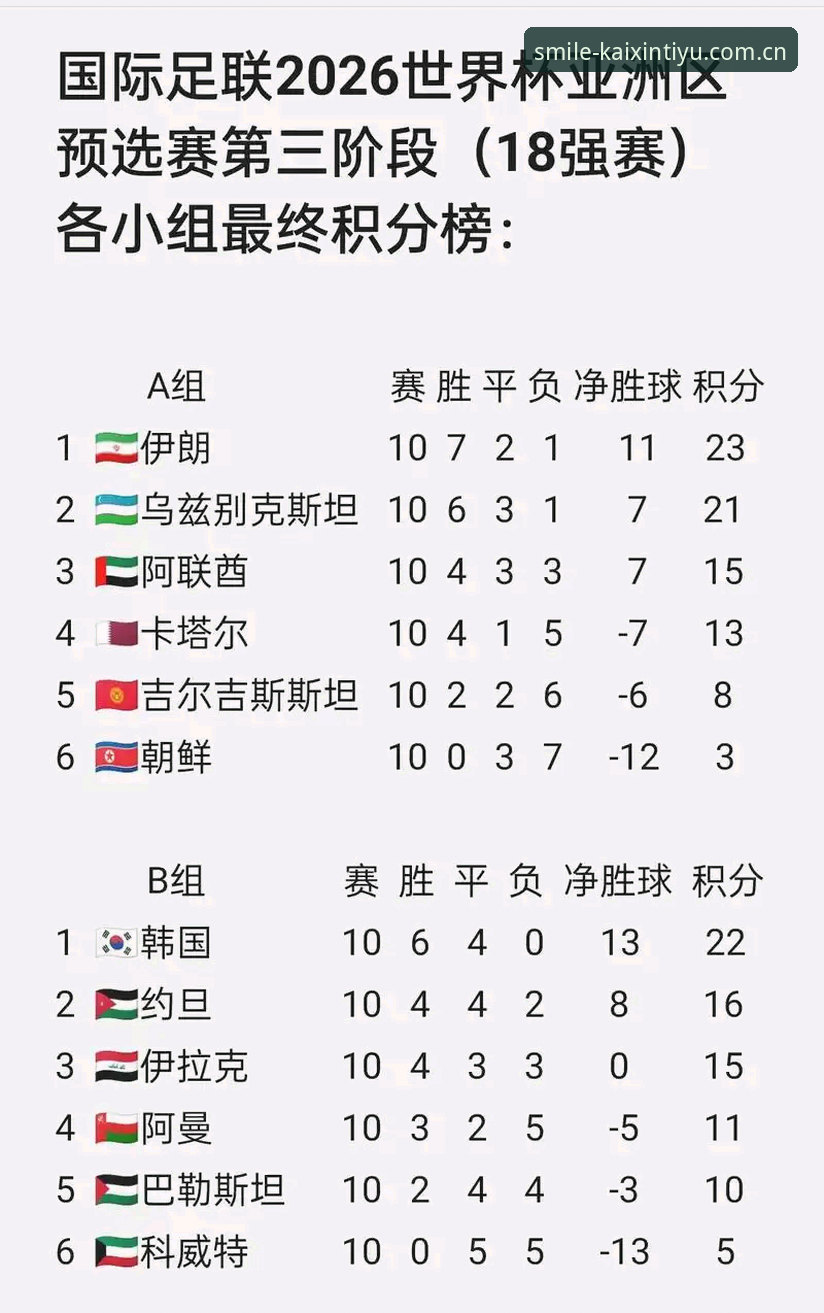 开心体育官方入口必备 U17世界杯抽签结果详解:中国男女足分组形势与观赛指南